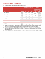 - 2022 Grants of Plan-Based Awards