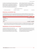 Principal Accountant Fees