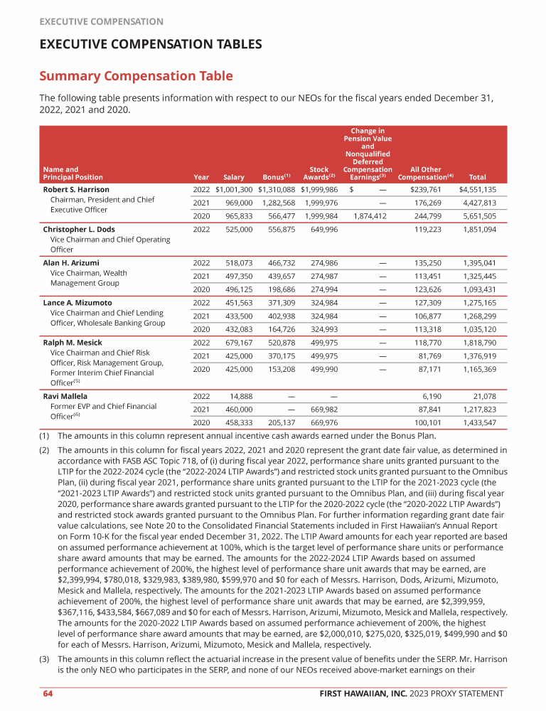 First Hawaiian, Inc. 2023 Proxy Statement