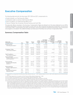 Executive Compensation