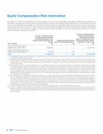 Equity Compensation Plan Information