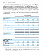 6. Selected Financial Data