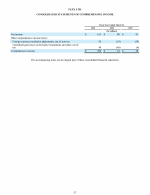 - Consolidated Statements of Comprehensive Income