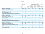 - Consolidated Statements of Shareholders' Equity