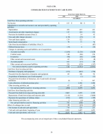 - Consolidated Statements of Cash Flows