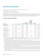 Executive Compensation