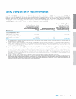 Equity Compensation Plan Information