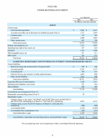 - Consolidated Balance Sheets