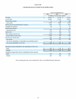 - Consolidated Statements of Operations