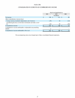 - Consolidated Statements of Comprehensive Income