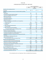 - Consolidated Statements of Cash Flows