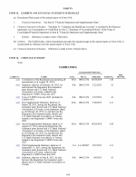 15. Exhibits and Financial Statement Schedules