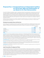 Proposal No. 2: Re-Appointment of Independent Auditors for Fiscal Year 2025 and Authorization of our Board to Fix Their Remuneration