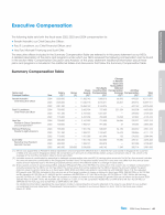 Executive Compensation