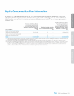 Equity Compensation Plan Information