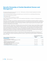 Security Ownership of Certain Beneficial Owners and Management