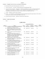 15. Exhibits and Financial Statement Schedules