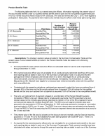 - Pension Benefits Table