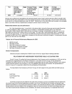 Relationship with Independent Registered Public Accounting Firm