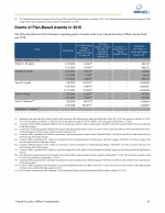 - Grants of Plan-Based Awards in 2018