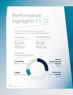 Performance Highlights FY 22