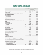 - Consolidated Balance Sheets