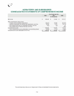 - Consolidated Statements of Comprehensive Income