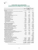 - Consolidated Statements of Cash Flows