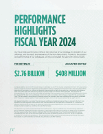 Performance Highlights Fiscal Year 2024