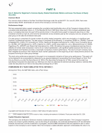 5. Market for Registrant's Common Equity, Related Stockholder Matters and Issuer Purchases of Equity Securities