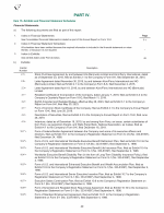 15. Exhibits and Financial Statement Schedules