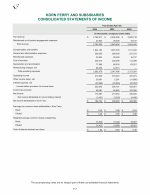 - Consolidated Statements of Income