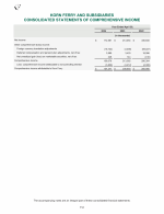 - Consolidated Statements of Comprehensive Income