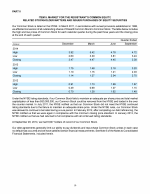 5. Market for the Registrant's Common Equity, Related Stockholder Matters and Issuer Purchases of Equity Securities