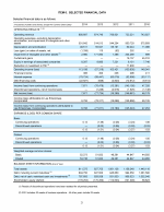 6. Selected Financial Data