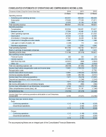 - Consolidated Statements of Operations and Comprehensive Income (Loss)