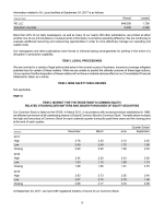 5. Market for the Registrant's Common Equity, Related Stockholder Matters and Issuer Purchases of Equity Securities