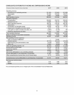 - Consolidated Statements of Income and Comprehensive Income