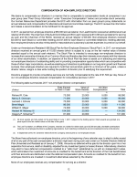 Compensation of Non-Employee Directors