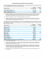 Voting Securities and Principal Holders Thereof