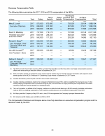 Summary Compensation Table