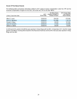 Grants of Plan-Based Awards