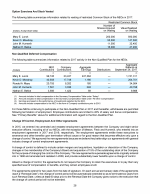 Option Exercises and Stock Vested