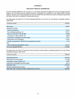 Appendix A - Non-GAAP Financial Information