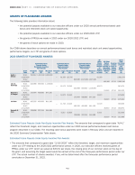 Grants of Plan-Based Awards