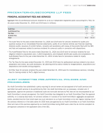 PricewaterhouseCoopers LLP Fees