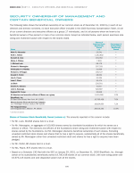 Security Ownership of Management and Certain Beneficial Owners