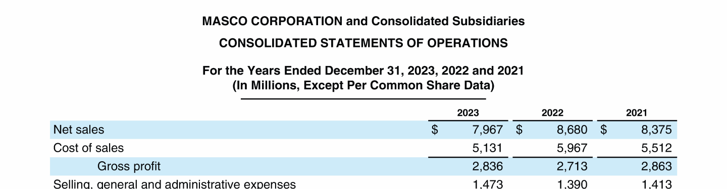 Masco Corporation 2023 Annual Report