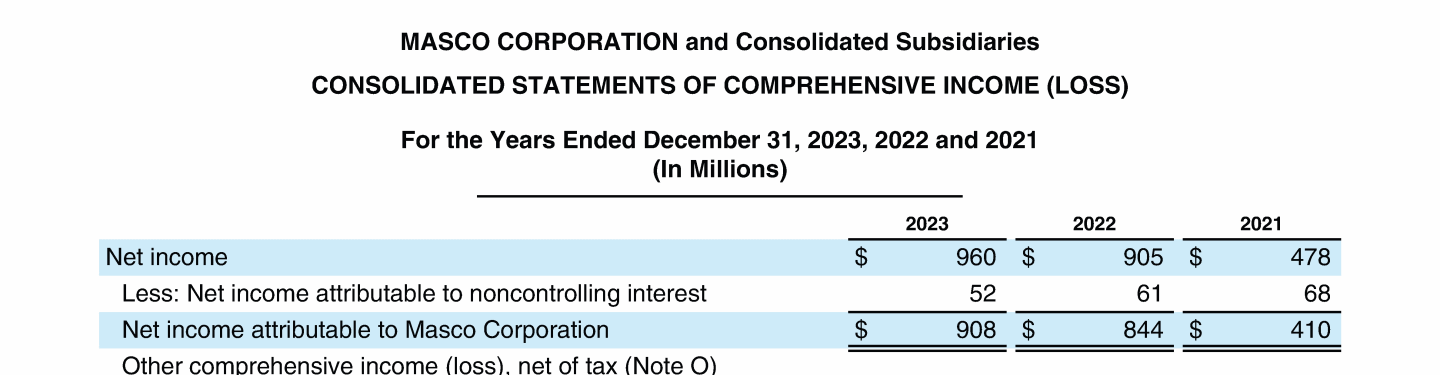 Masco Corporation 2023 Annual Report