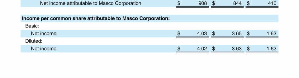 Masco Corporation 2023 Annual Report